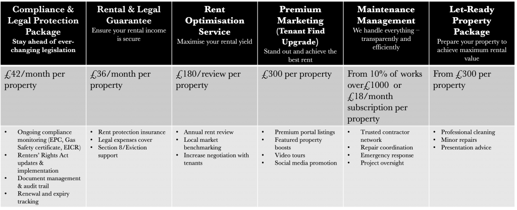 Landlord packages - Jeremy Swan
