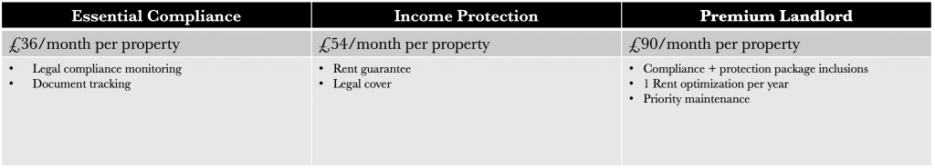 Additional landlord packages