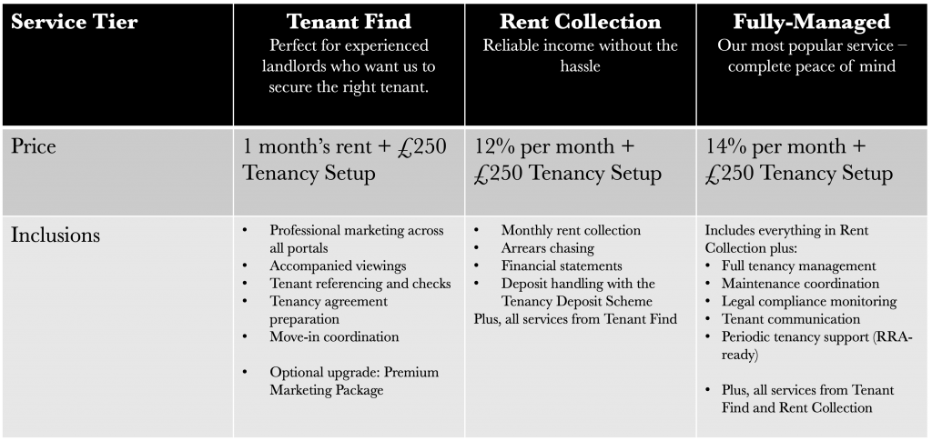 Jeremy Swan Rental Fees for Landlords